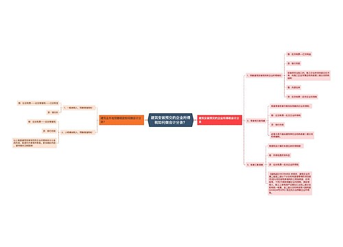 建筑安装预交的企业所得税如何做会计分录? 建筑安装预交的企业所得税如何做会计分录?