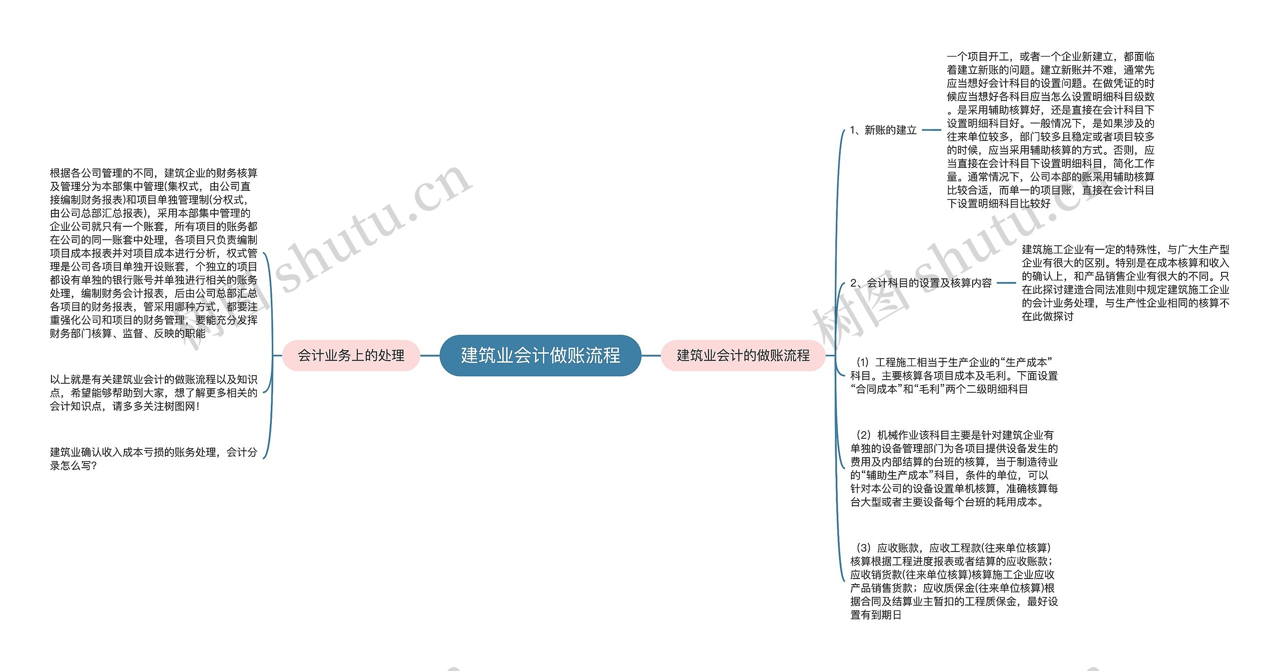 建筑业会计做账流程