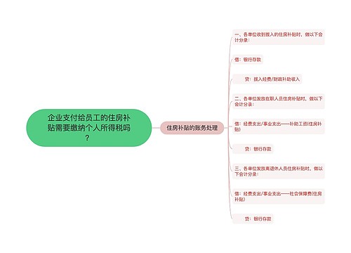 企业支付给员工的住房补贴需要缴纳个人所得税吗？