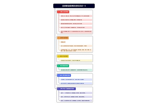 竖屏新冠疫情防控知识点一4