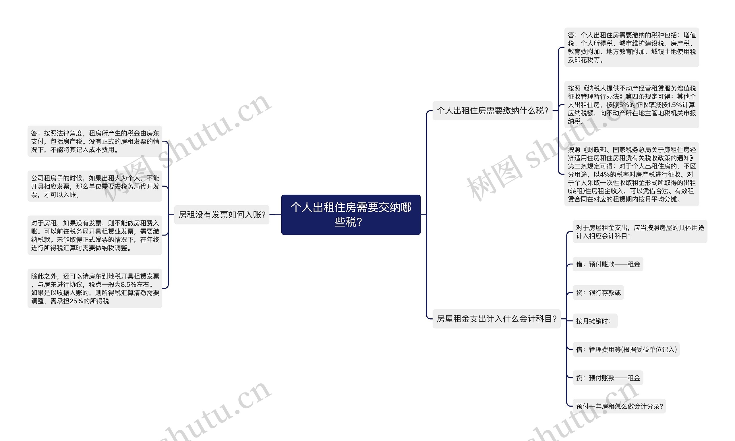 个人出租住房需要交纳哪些税？