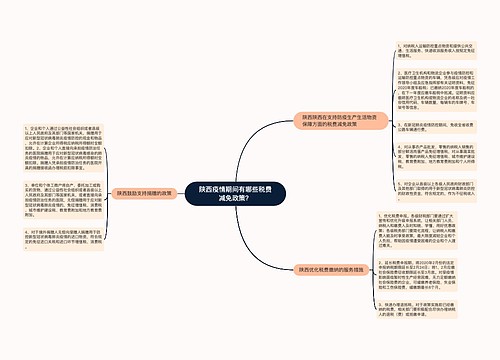 陕西疫情期间有哪些税费减免政策？
