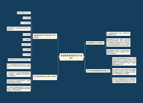 制造费用是否属于生产成本？