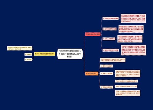 不良债权形成原因是什么？购买不良债权计入哪个科目？