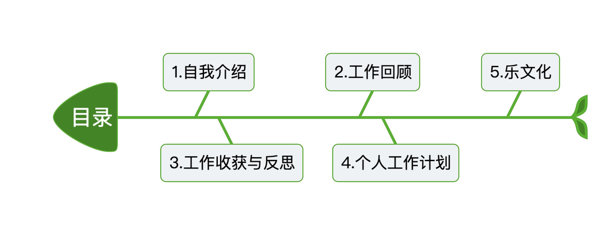 工作回顾与计划大纲