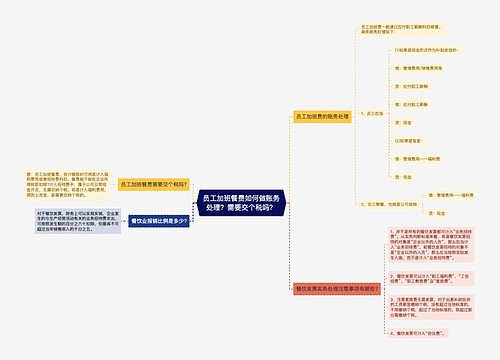 员工加班餐费如何做账务处理？需要交个税吗？