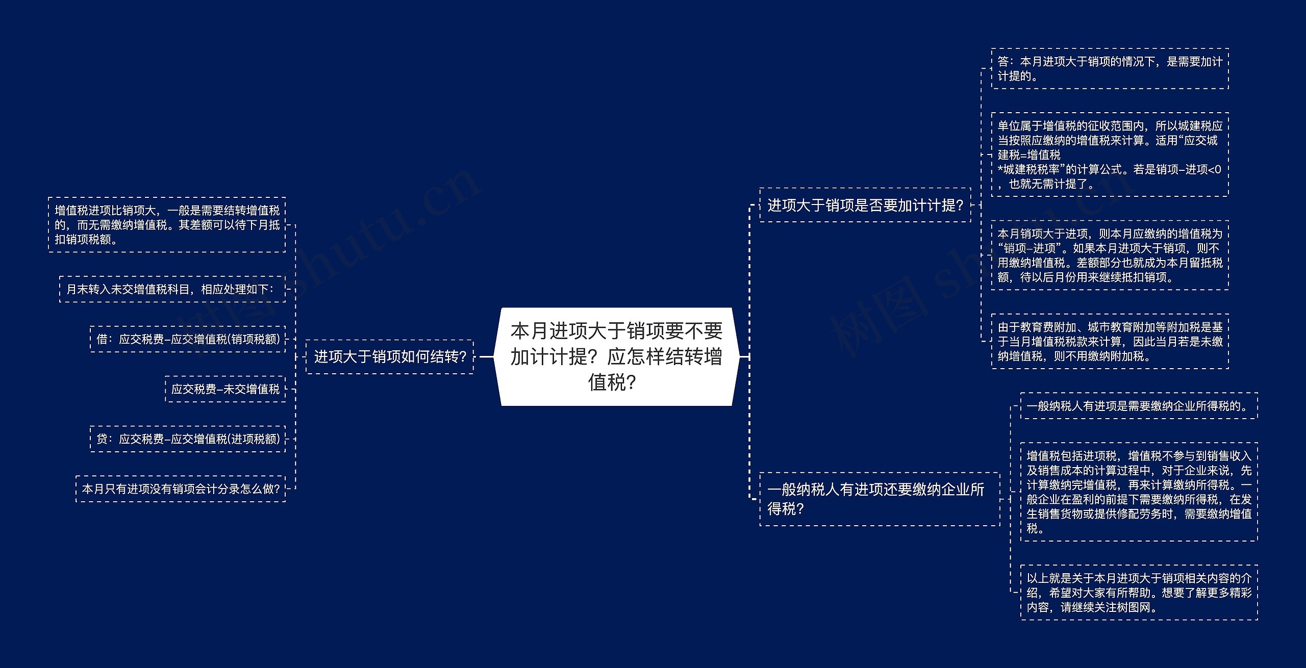 本月进项大于销项要不要加计计提？应怎样结转增值税？