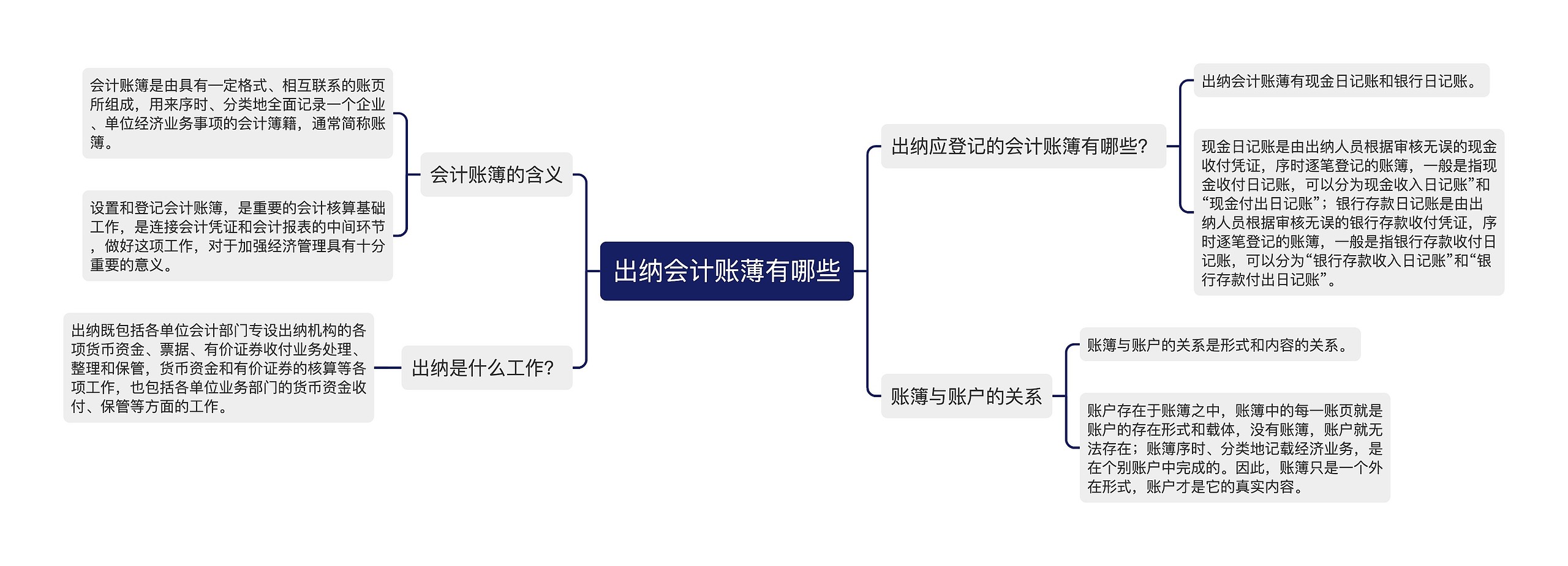 出纳会计账薄有哪些思维导图