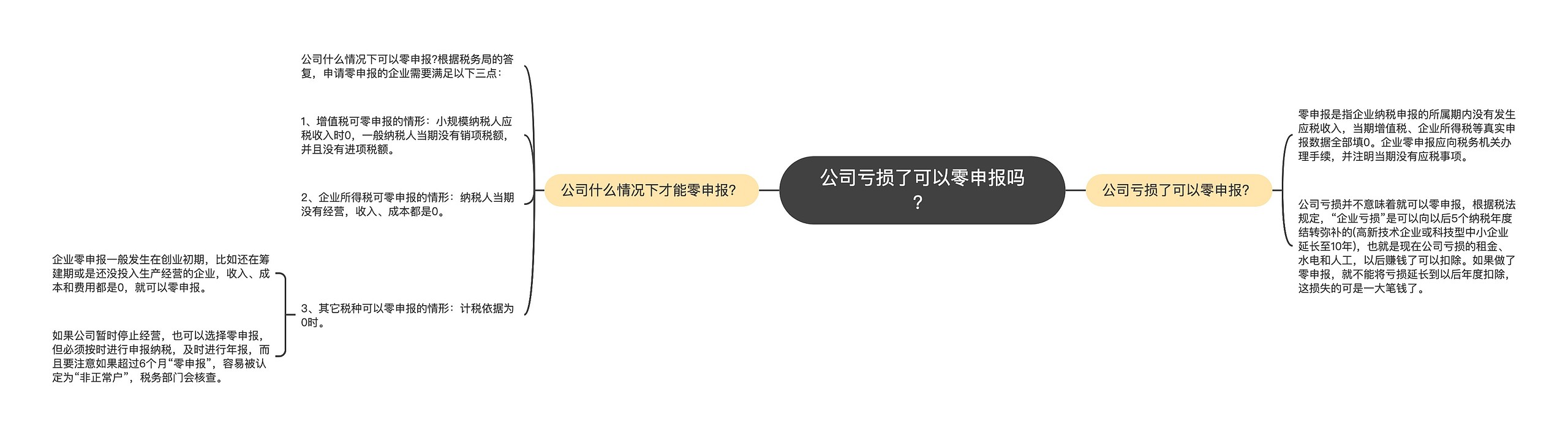 公司亏损了可以零申报吗？