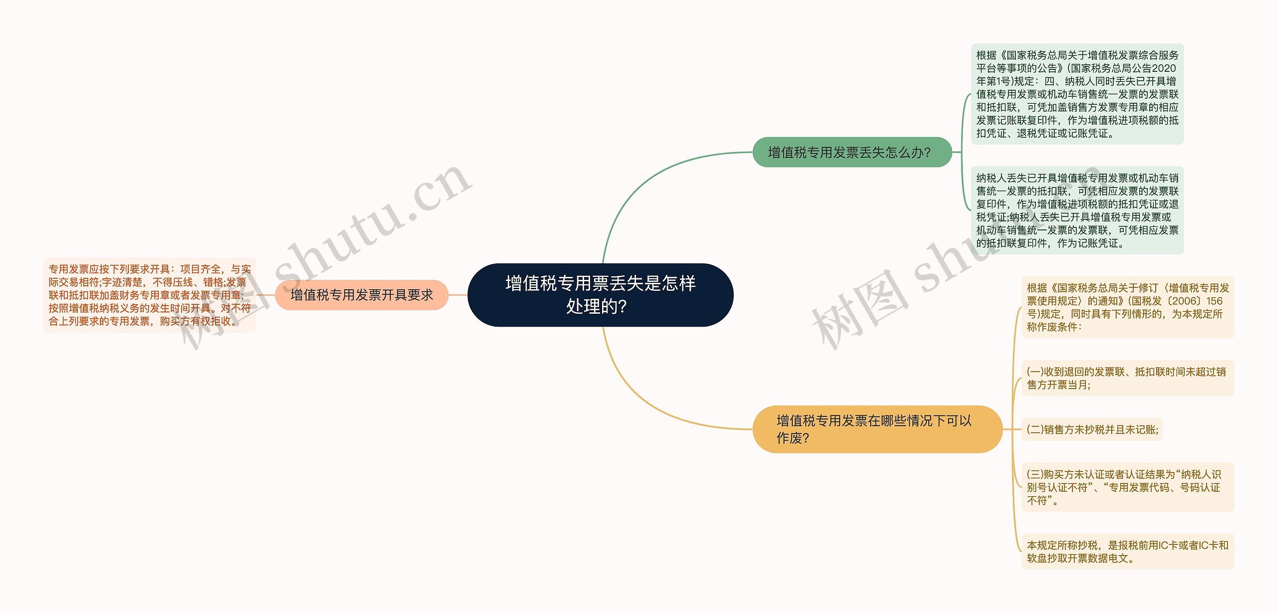 增值税专用票丢失是怎样处理的？思维导图