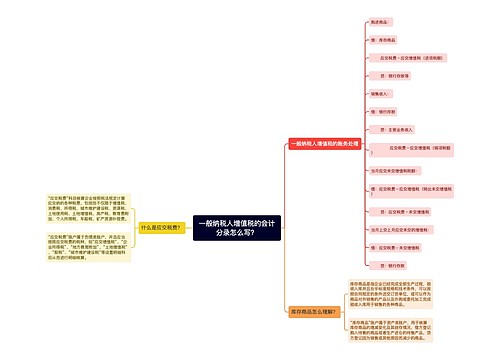 一般纳税人增值税的会计分录怎么写？思维导图