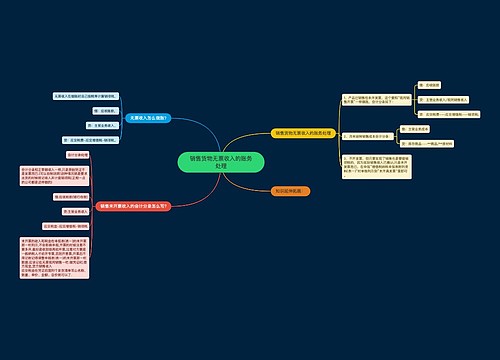 销售货物无票收入的账务处理