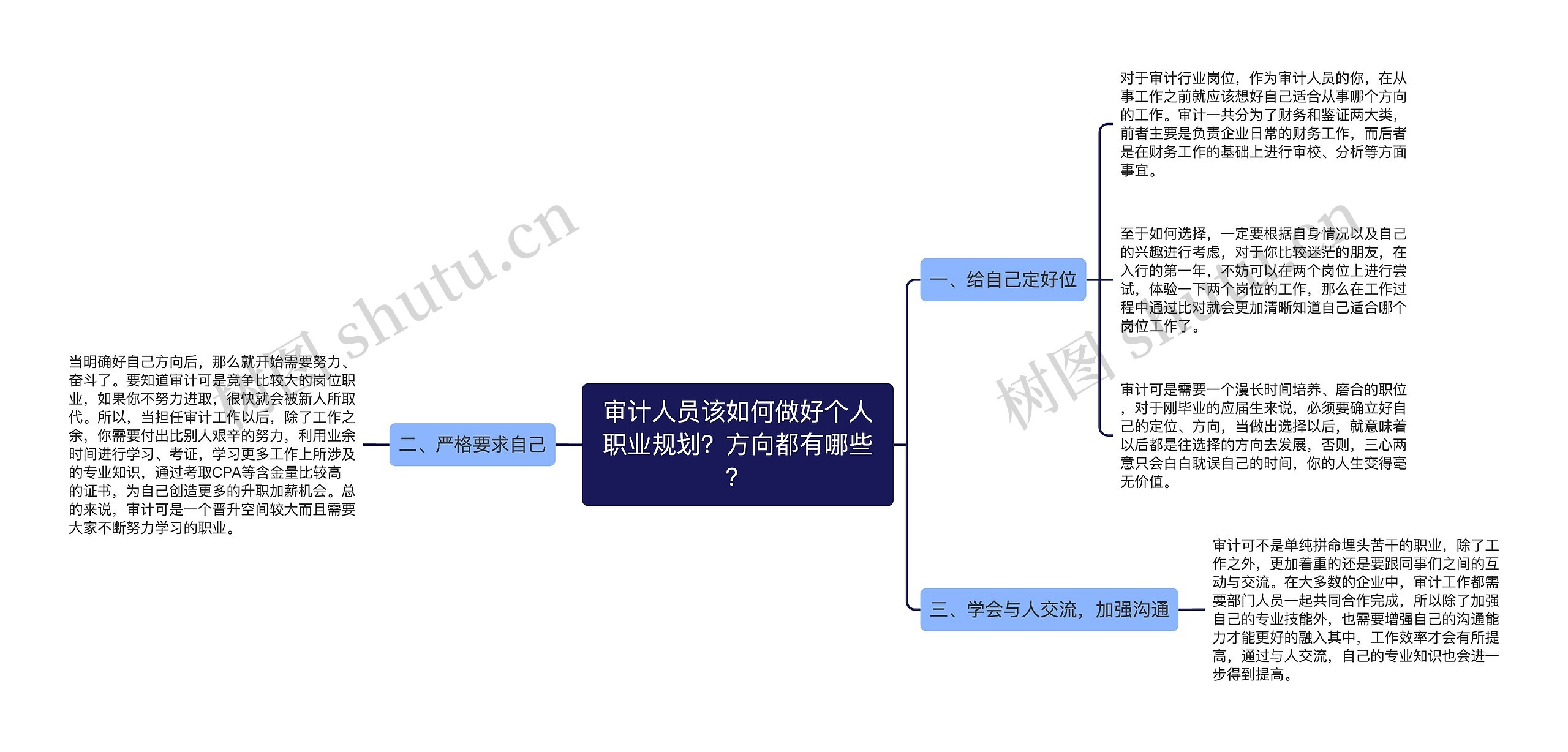 审计人员该如何做好个人职业规划？方向都有哪些？