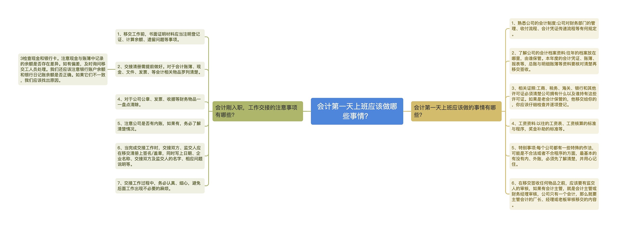 会计第一天上班应该做哪些事情？思维导图