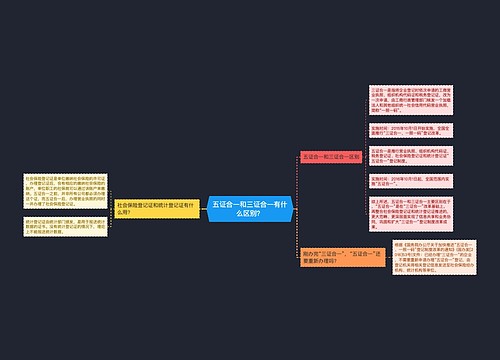五证合一和三证合一有什么区别？
