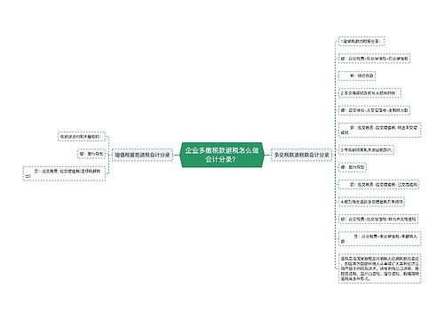 企业多缴税款退税怎么做会计分录？