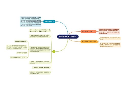 相关系数的意义是什么