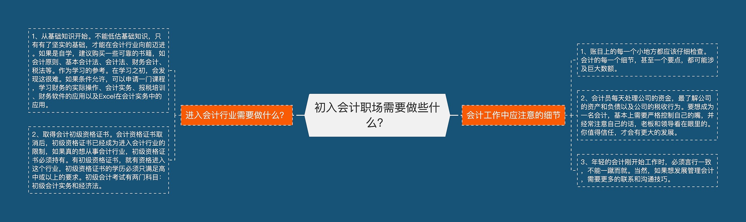 初入会计职场需要做些什么？思维导图