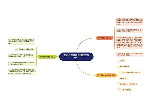 房产税的计税依据包括哪些？