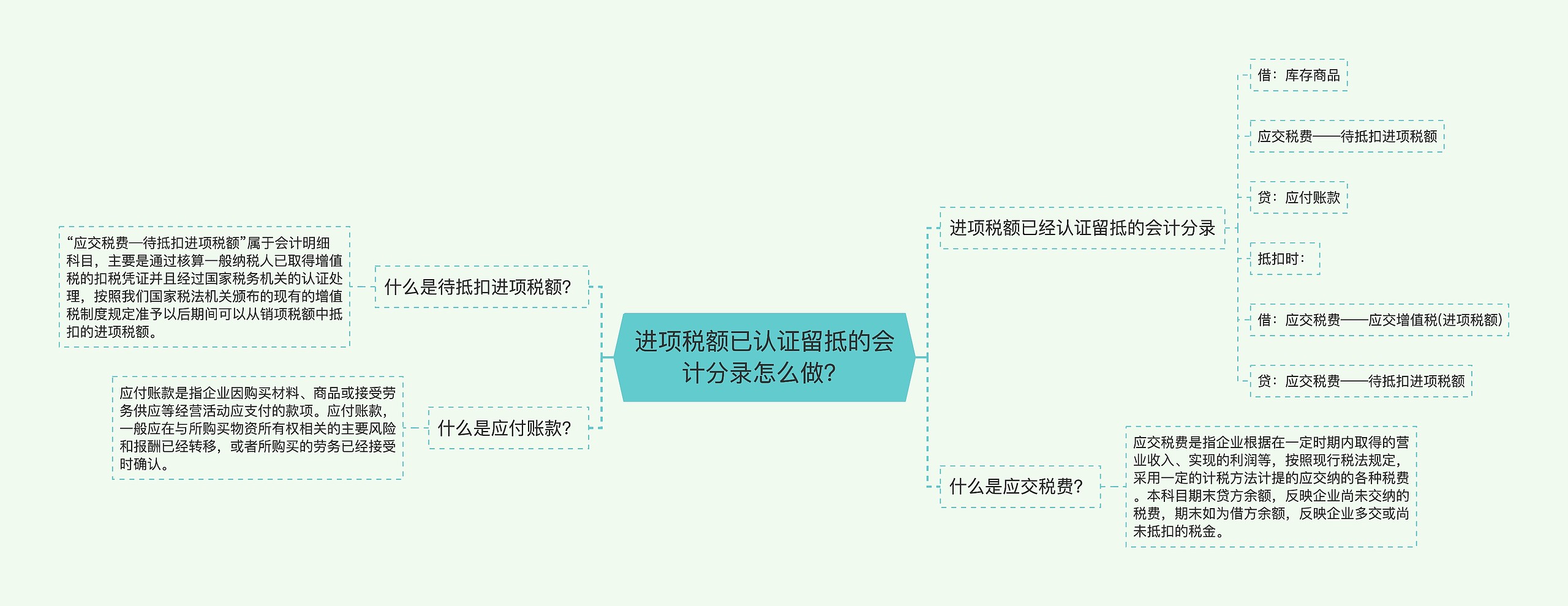 进项税额已认证留抵的会计分录怎么做？