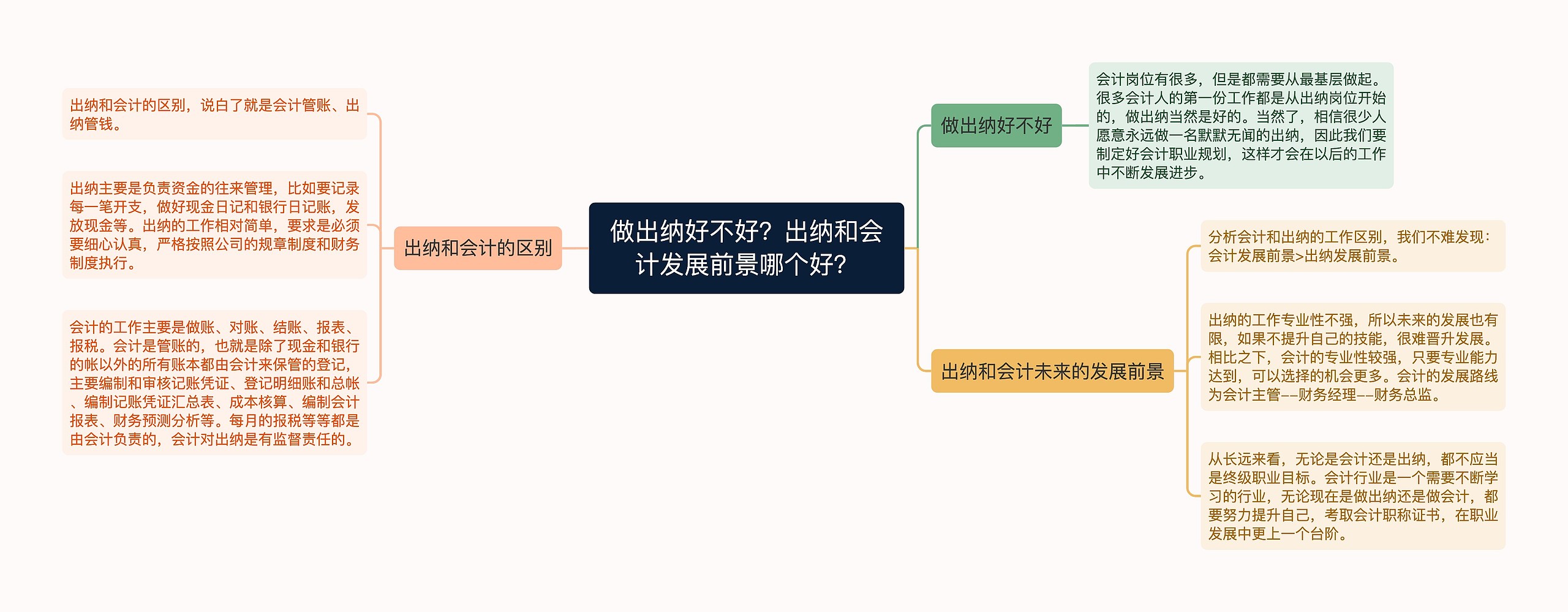 做出纳好不好？出纳和会计发展前景哪个好？