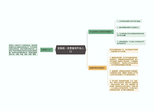 全国统一发票查询平台入口