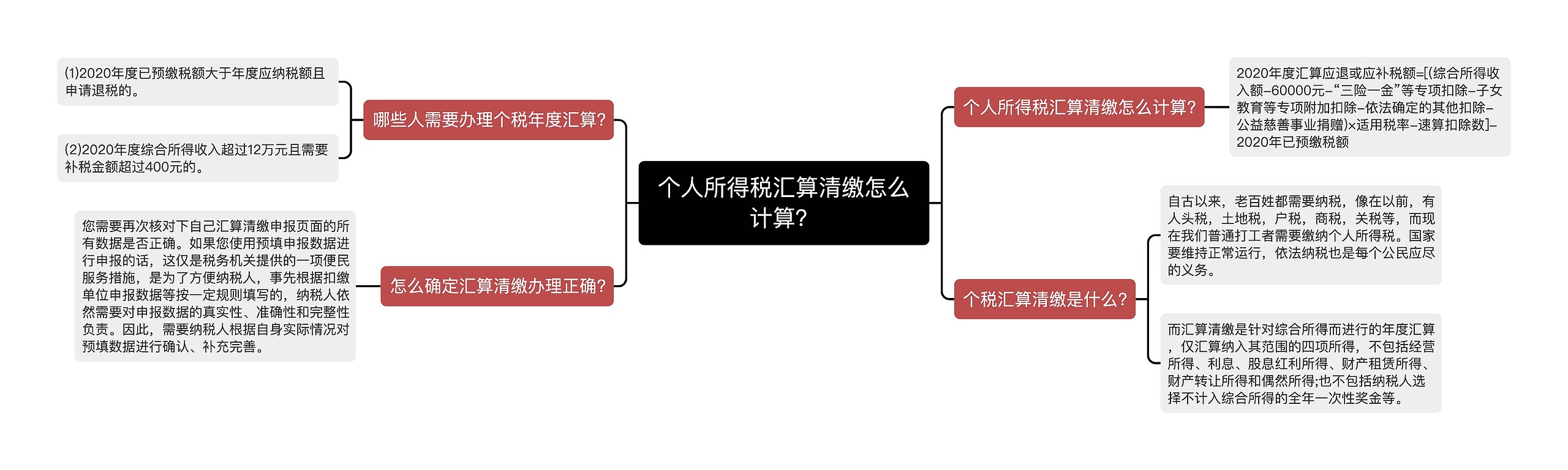 个人所得税汇算清缴怎么计算？