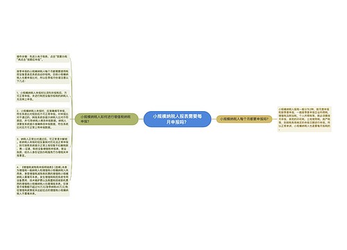 小规模纳税人报表需要每月申报吗？