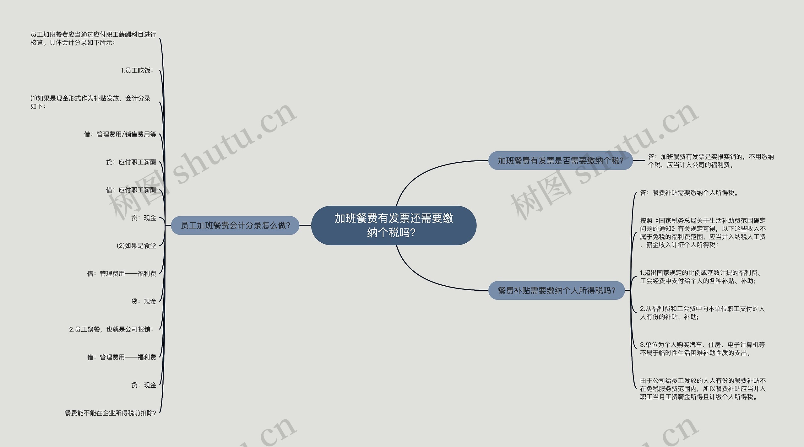 加班餐费有发票还需要缴纳个税吗？