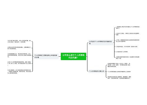 公司怎么进行个人所得税代扣代缴？