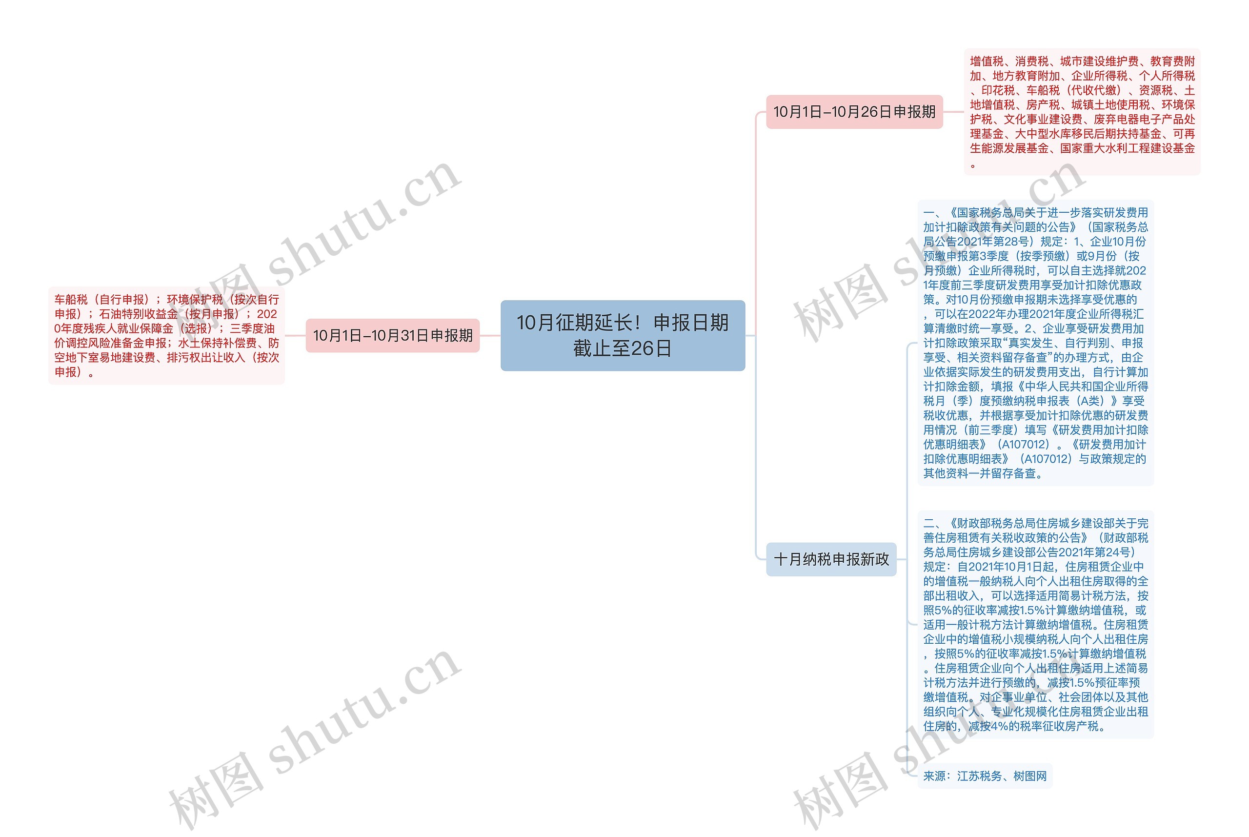 10月征期延长!申报日期截止至26日 10月征期延长!申报日期截止至26日
