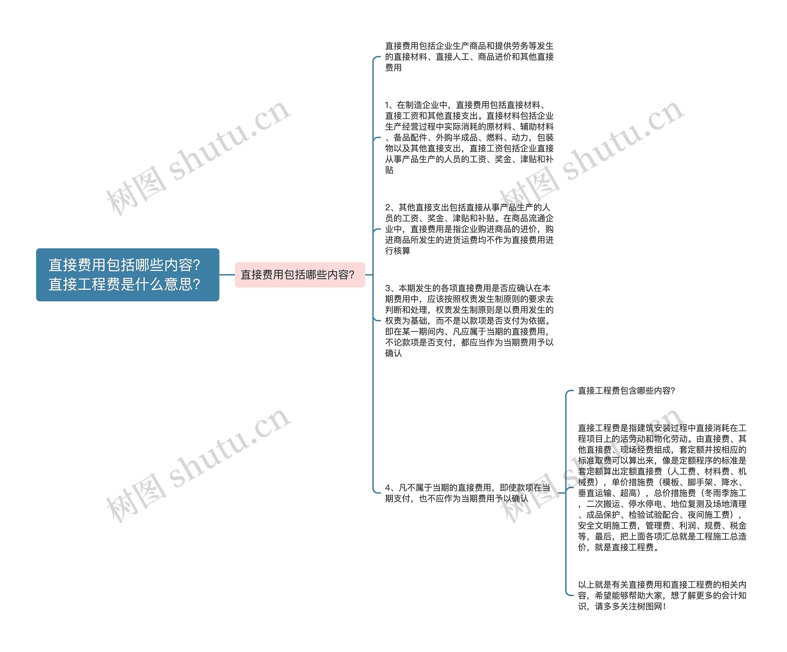 直接费用包括哪些内容？直接工程费是什么意思？