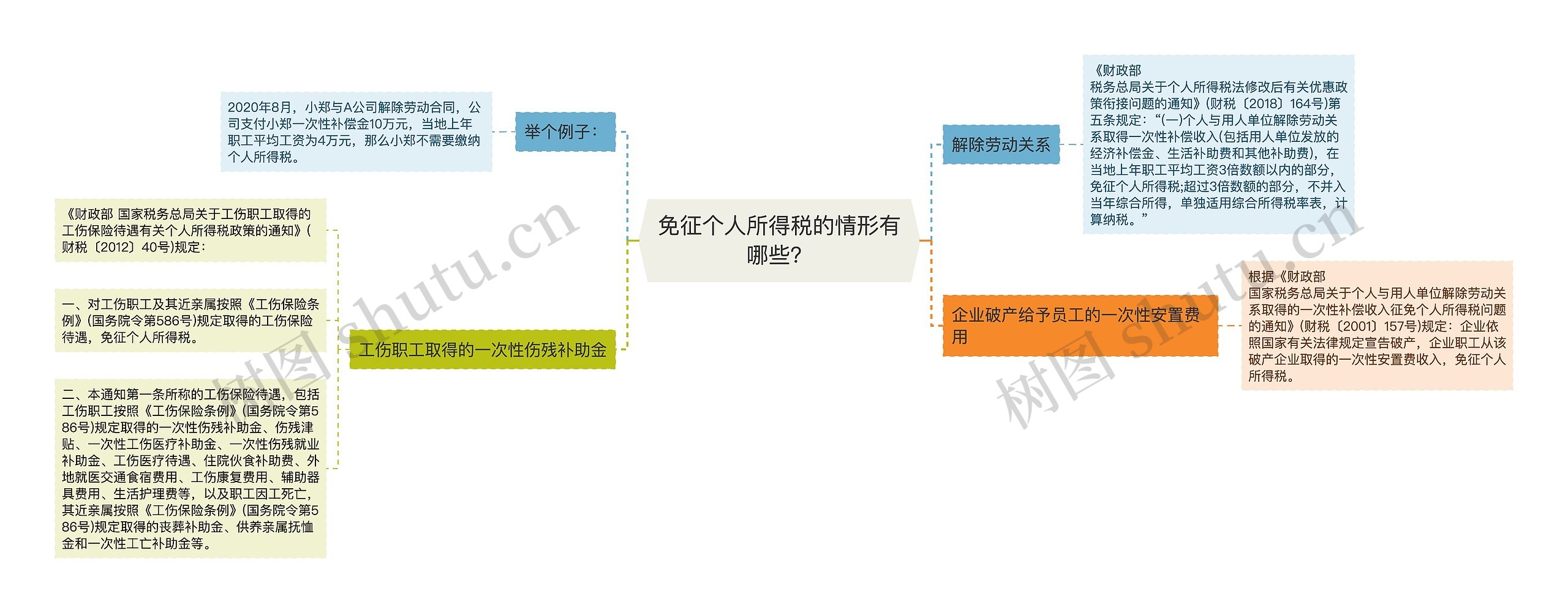 免征个人所得税的情形有哪些？