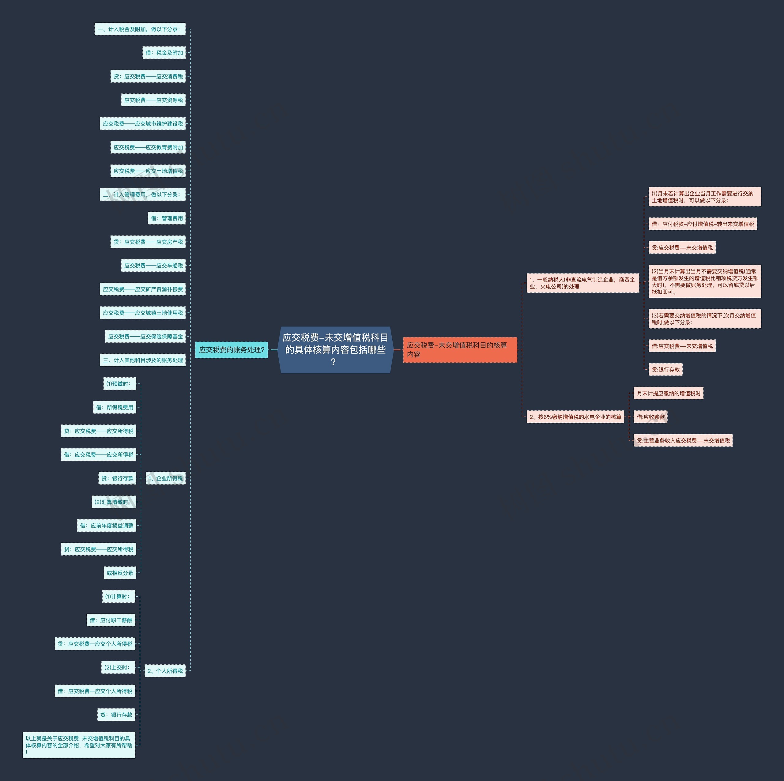 应交税费-未交增值税科目的具体核算内容包括哪些？思维导图
