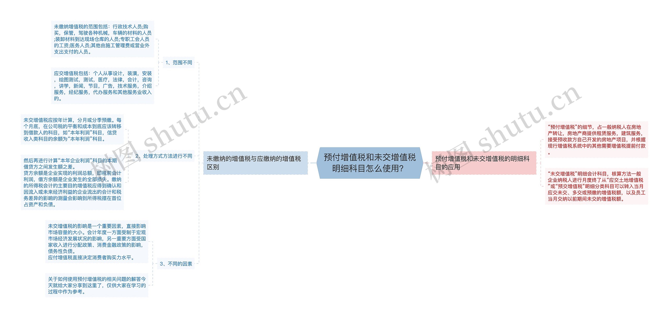 预付增值税和未交增值税明细科目怎么使用？思维导图