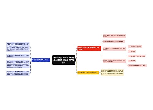 保险公司代扣代缴车船税怎么做账？附车船税纳税期限