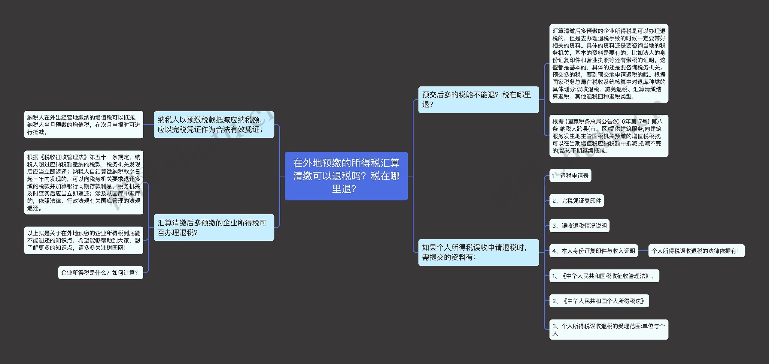 在外地预缴的所得税汇算清缴可以退税吗？税在哪里退？思维导图