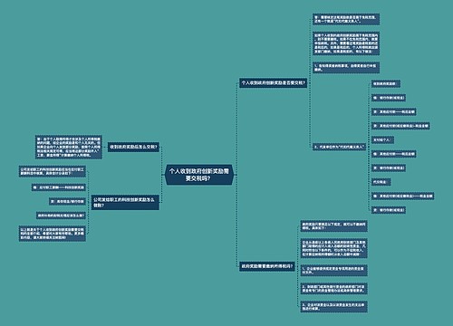 个人收到政府创新奖励需要交税吗？