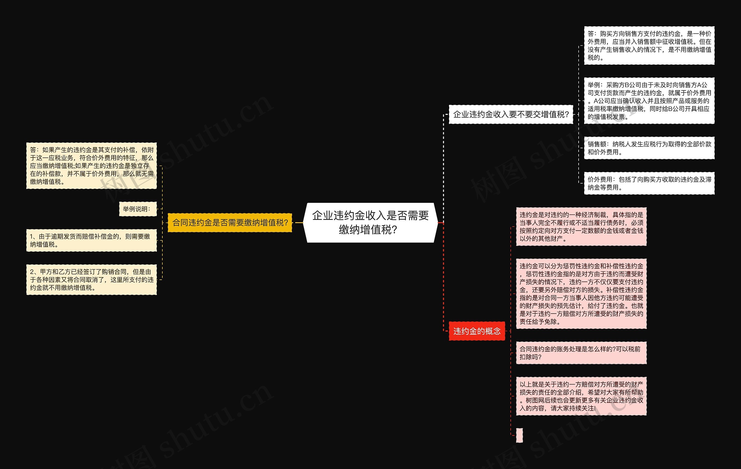 企业违约金收入是否需要缴纳增值税？