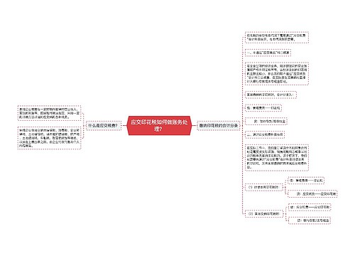 应交印花税如何做账务处理？