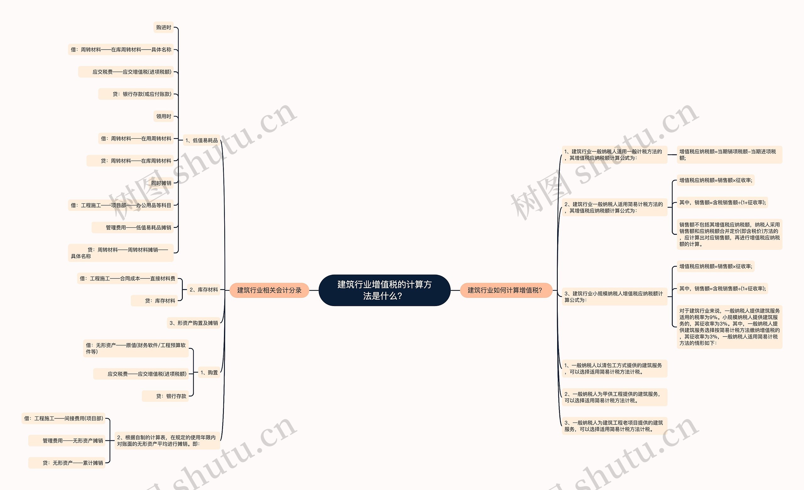 建筑行业增值税的计算方法是什么？思维导图