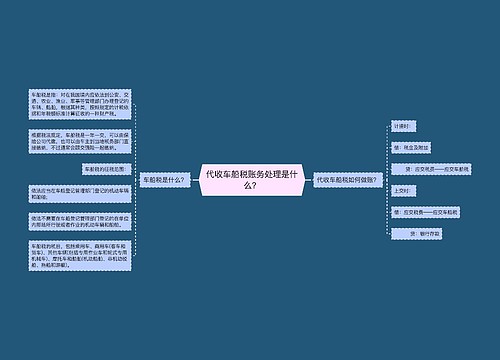 代收车船税账务处理是什么？