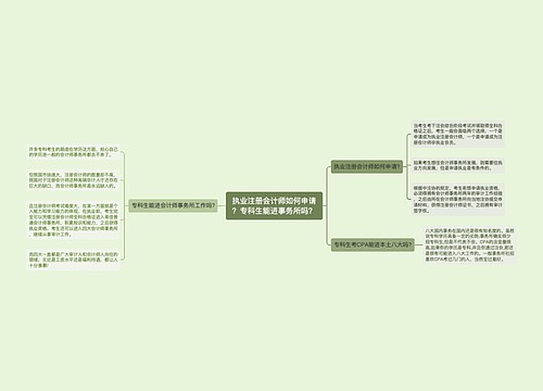 执业注册会计师如何申请？专科生能进事务所吗？