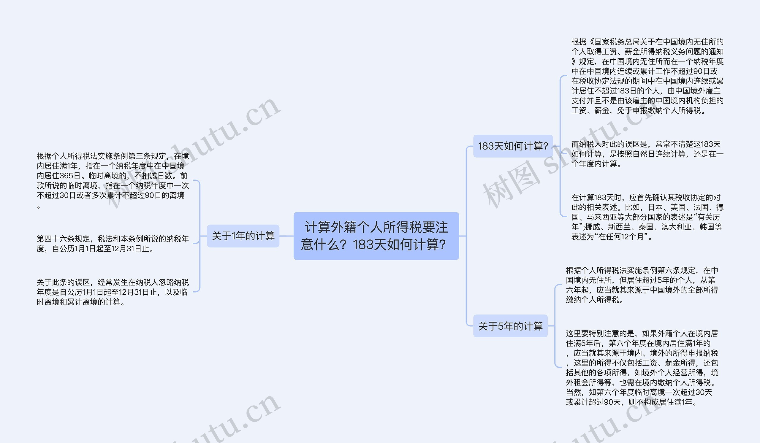 计算外籍个人所得税要注意什么？183天如何计算？思维导图