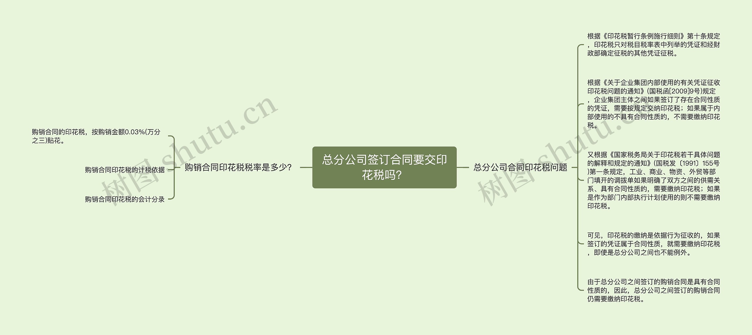 总分公司签订合同要交印花税吗？