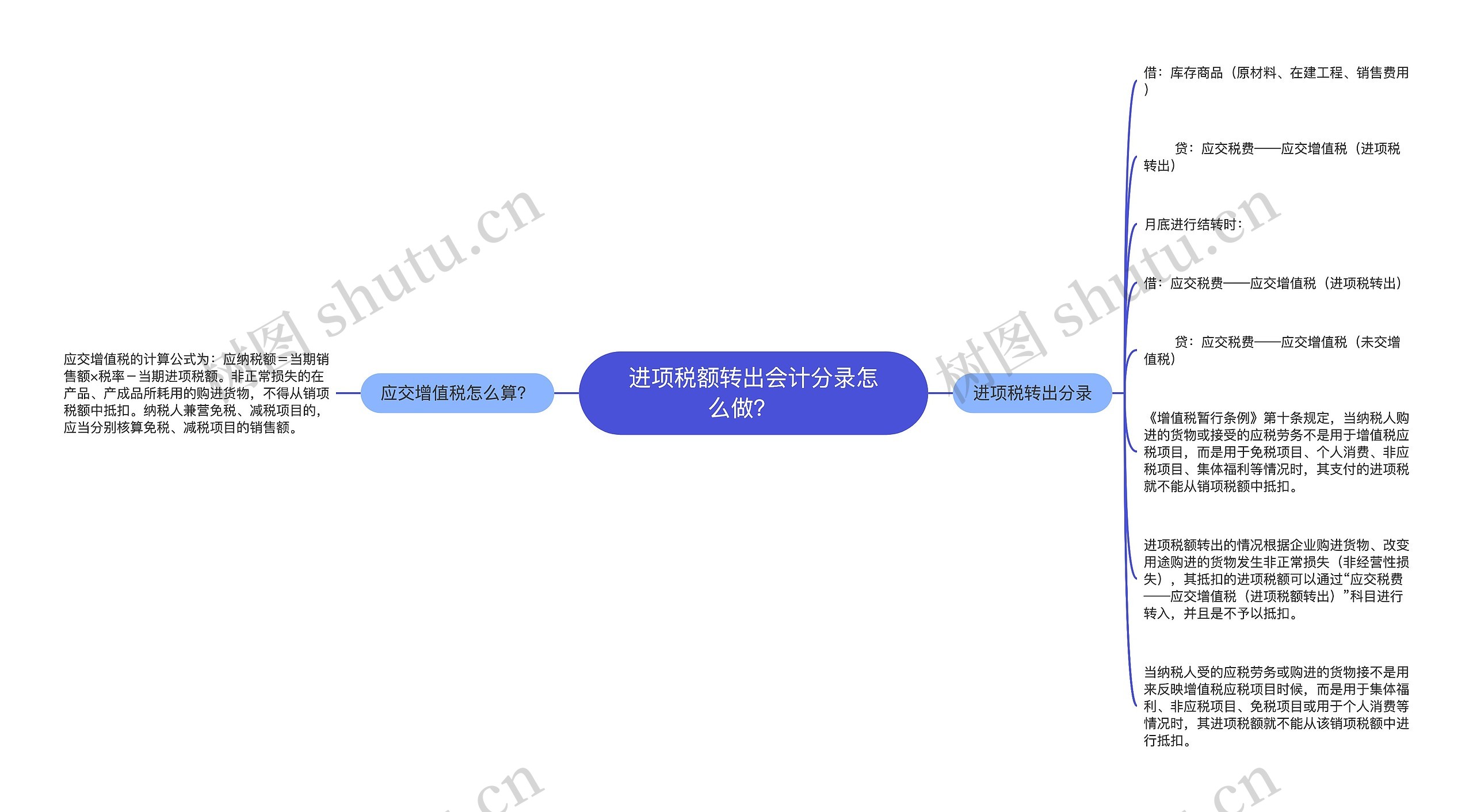 进项税额转出会计分录怎么做？   