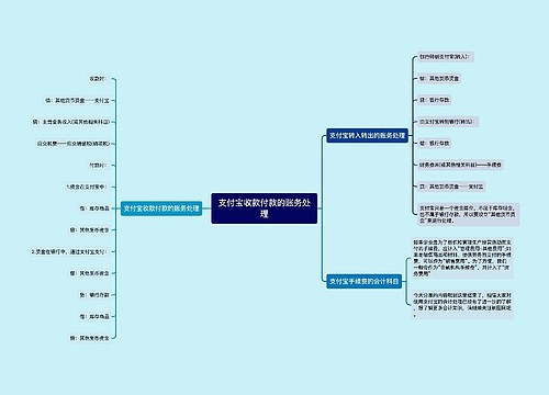 支付宝收款付款的账务处理