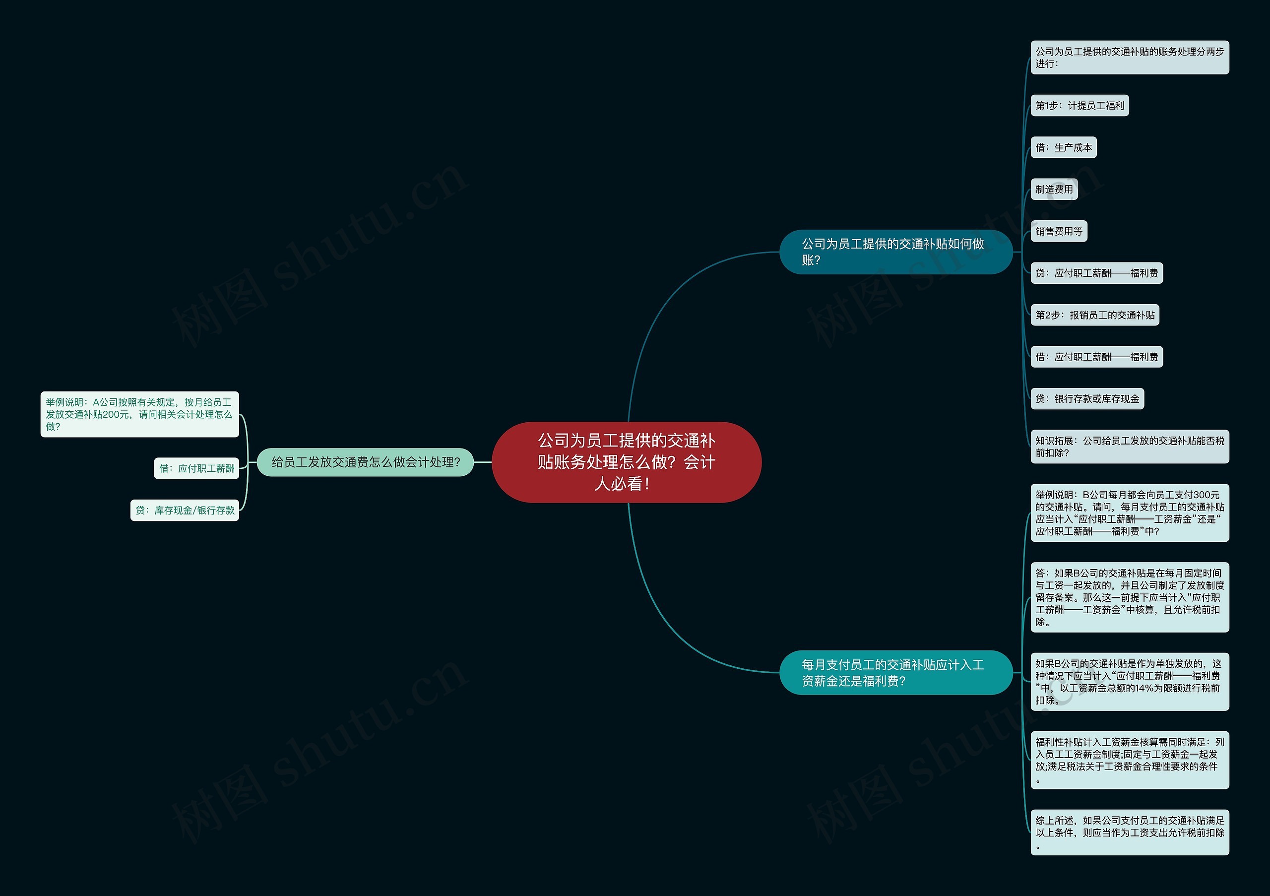公司为员工提供的交通补贴账务处理怎么做?会计人必看! 公司为员工提供的交通补贴账务处理怎么做?会计人必看!