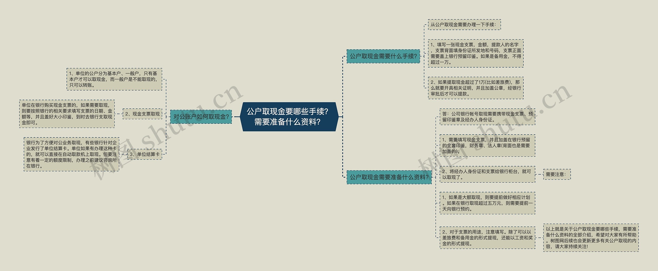 公户取现金要哪些手续？需要准备什么资料？思维导图