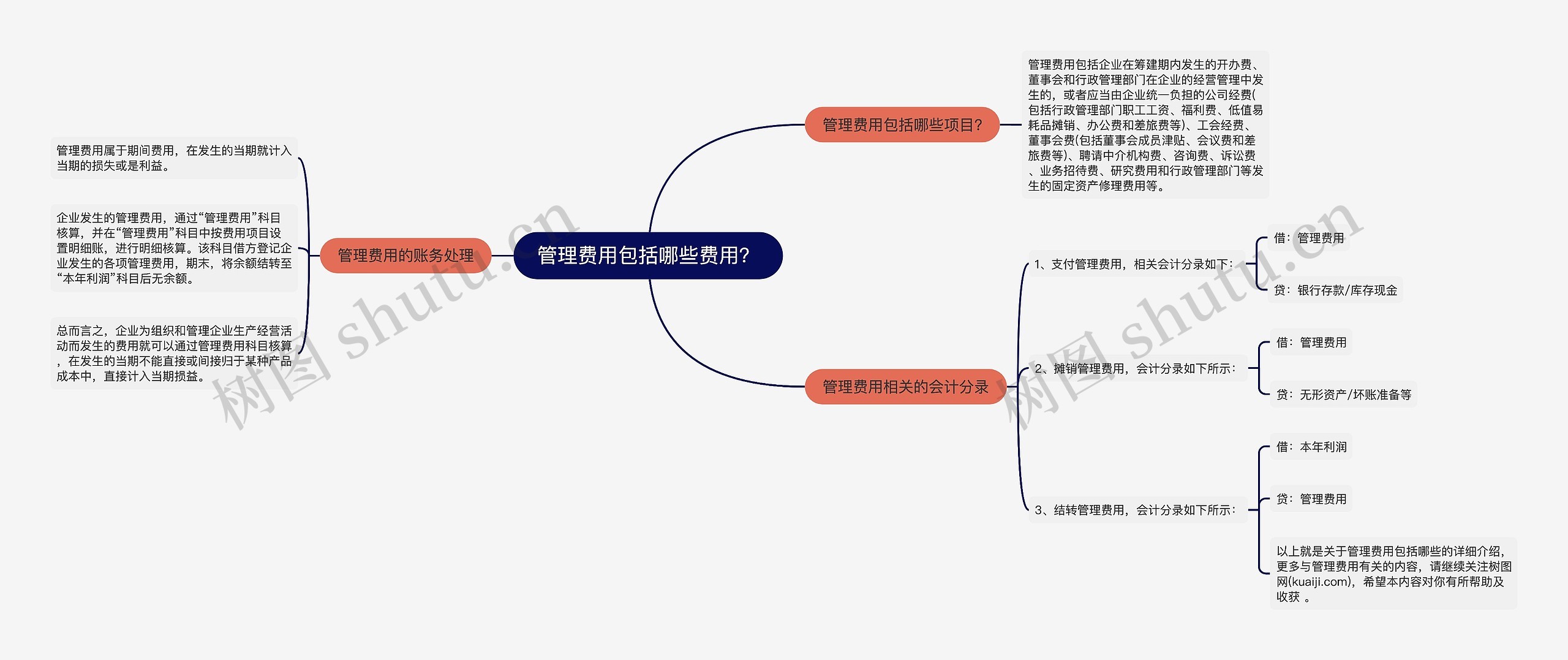 管理费用包括哪些费用？